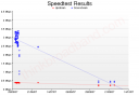 Thinkbroadband.com Result Graph