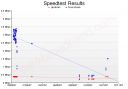 Thinkbroadband.com Speedtest results