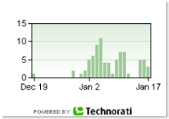 Version 2 of the Posts Per Day Version 2 of the Posts Per Day